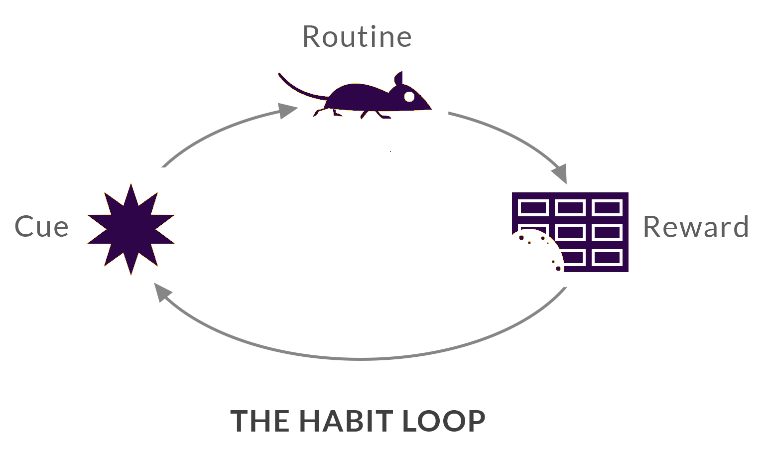Думскролинг и бесконечное чтение новостей (КПТ, улитки и моделирование в Excel) - 1
